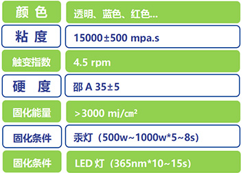 成人短视频(zhān)實(shí)業專用膠FZ308