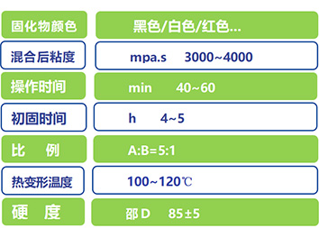 成人短视频實業灌封膠DX201