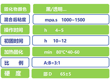 成人短视频實業灌封膠(jiāo)DX258