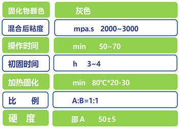 成人短视频實業灌封膠DX601