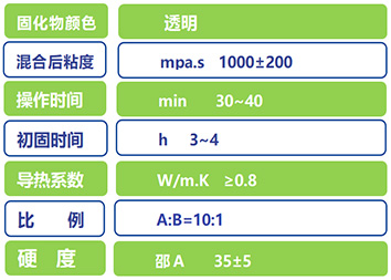 成人短视频實業灌封(fēng)膠DX611