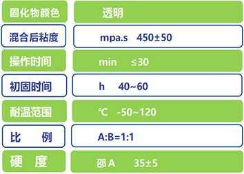 成人短视频實業灌封膠DX402