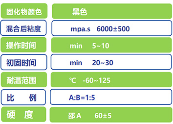 成人短视频實業灌封膠DX408
